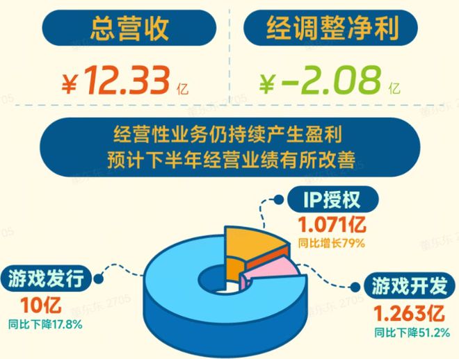 神重回TOP10 iOS畅销榜周报AG真人国际恋与深空热度上涨、原(图2)